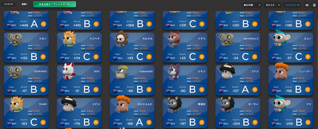 マイメイトに向かない豪ドル/NZドルのスコア