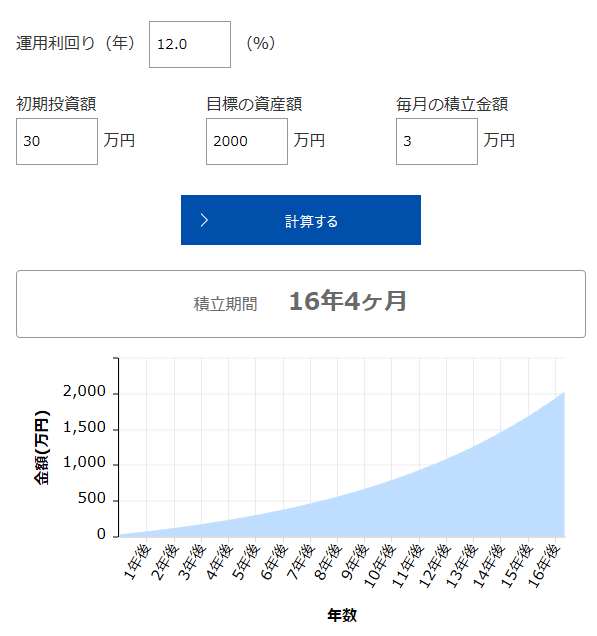 元手30万円ボーナスなし