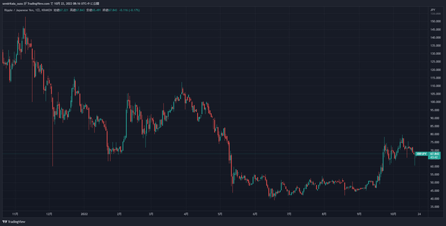 XRPJPY_2022-10-22_08-16-22_1233c