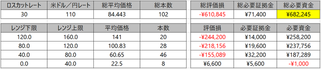 トライオートETFの利回りを向上_30ドル