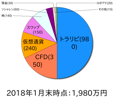 ポートフォリオ201801