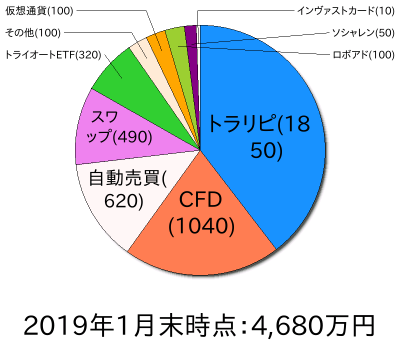 ポートフォリオ201901