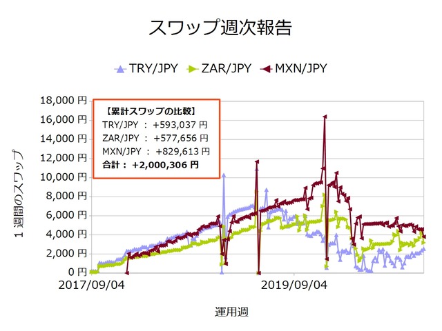 スワップ週次20201214