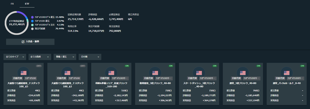 トライオートETF