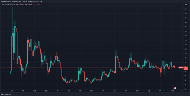 XRPJPY_2024-10-26_07-21-42_20aca