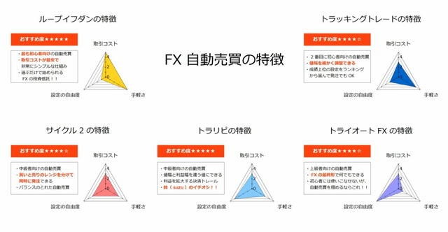 FX自動売買の特徴