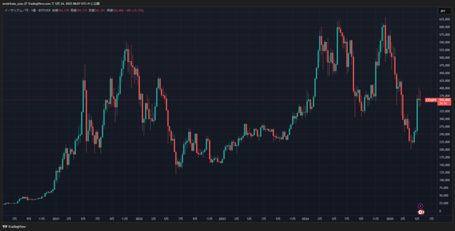 ETHJPY_2025-05-24_08-07-17_ac4e6