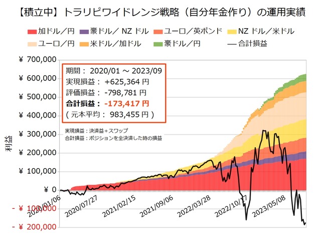 自分年金作り20230828