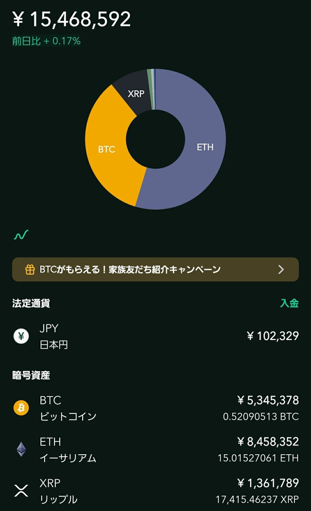 コインチェック