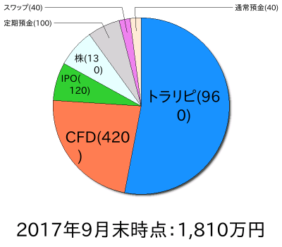 ポートフォリオ201709