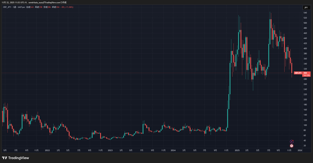 XRPJPY_2025-11-22_11-53-58_06e28