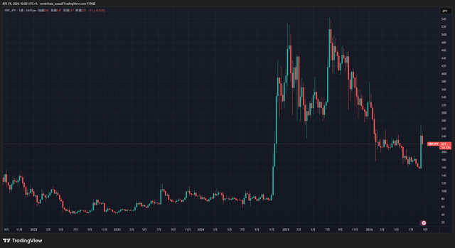XRPJPY_2026-08-29_10-02-53_d02e4