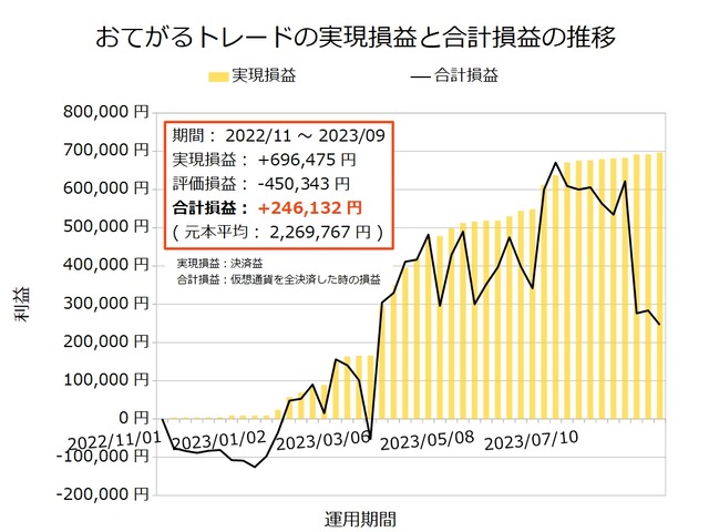 おてがるトレード20230828