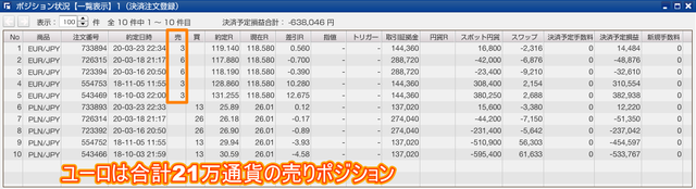 くりっく365のポジション