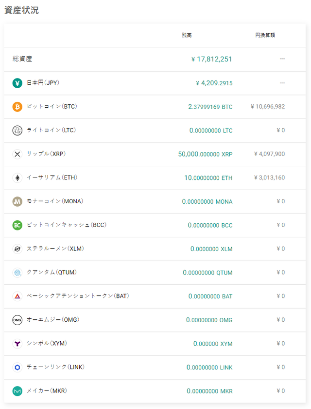 ビットバンク