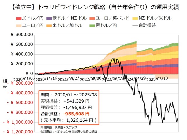 自分年金作り20250804