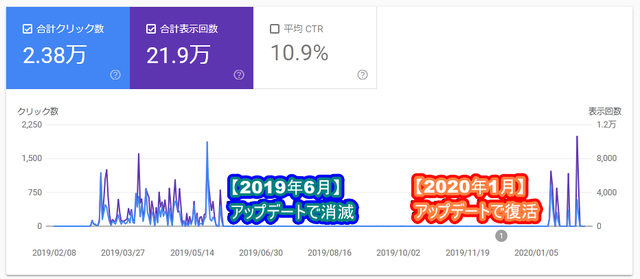 Google砲復活202001
