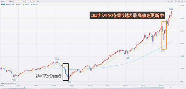 米国S500