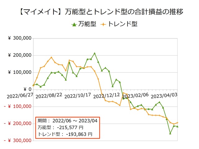 マイメイト_万能型とトレンド型20230403