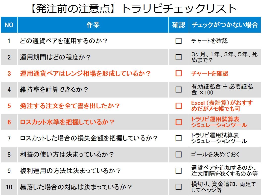 トラリピのテクニック】設定追加の基本となる挟み込みとは？ : 不労所得でセミリタイアを目指す30代のブログ