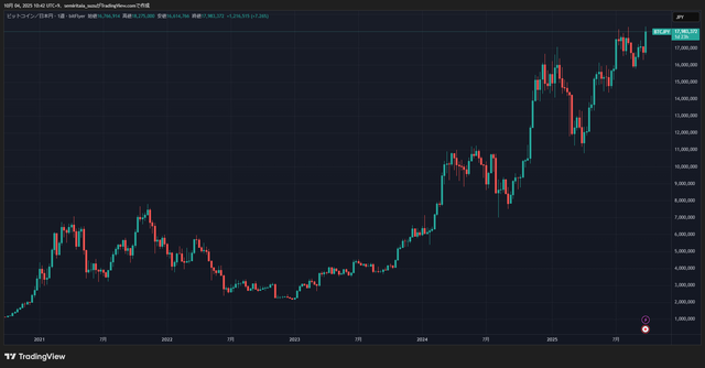 BTCJPY_2025-10-04_10-42-30_791e0