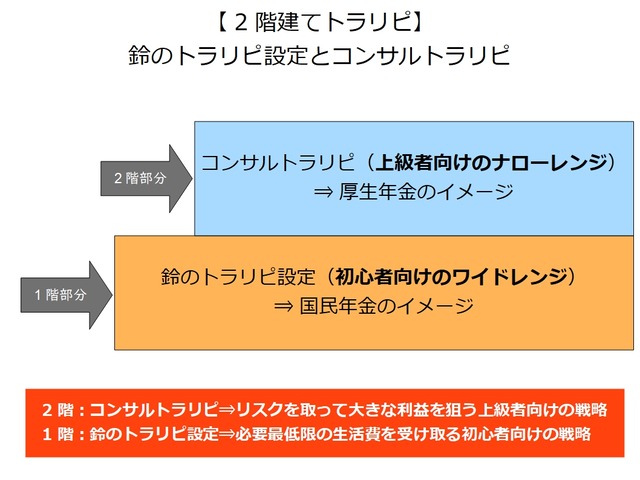 2階建てトラリピ_国民年金と厚生年金20210417