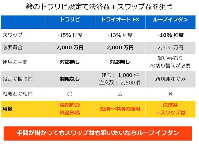 FX自動売買のスワップ202211