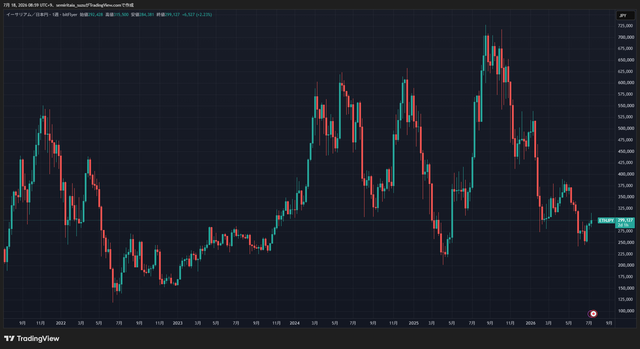 ETHJPY_2026-07-18_09-05-26_286ce