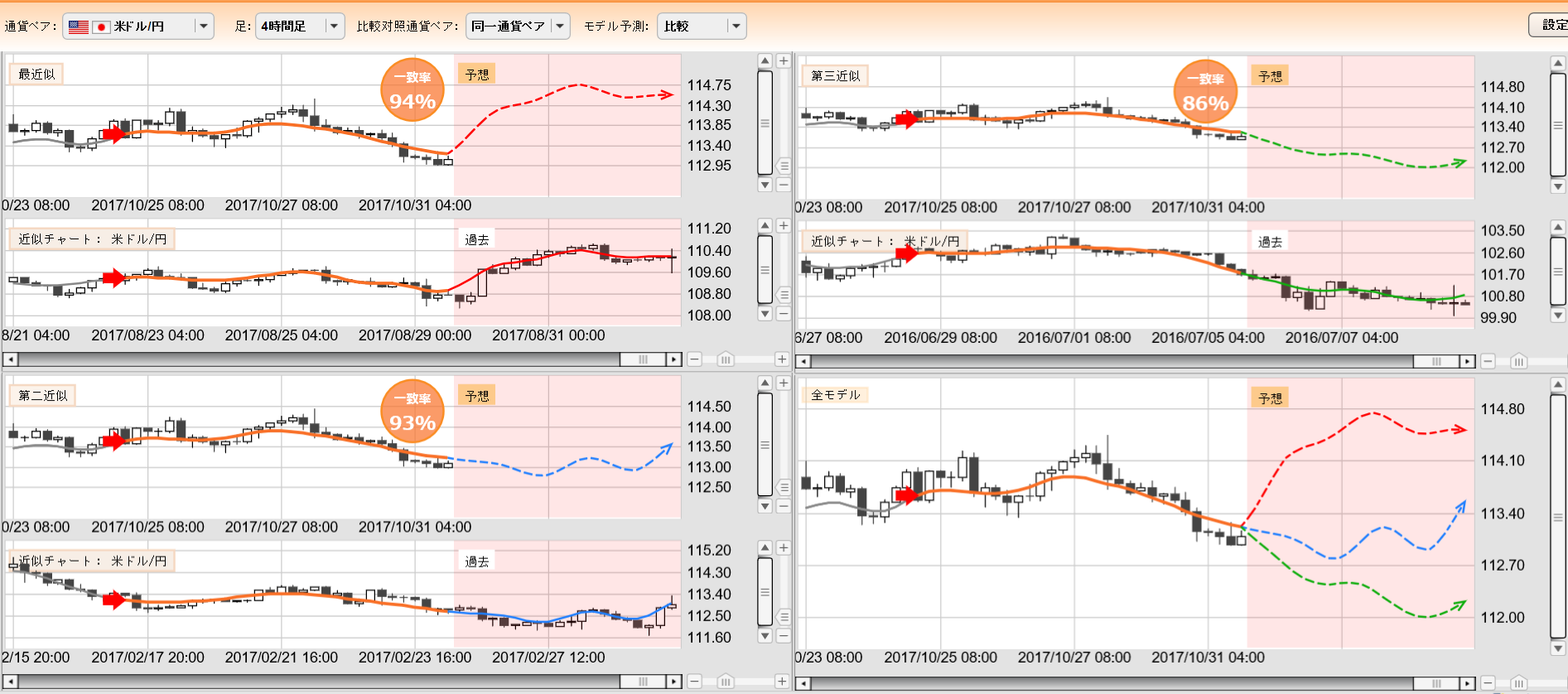 為替相場の予測ツールぱっと見テクニカルとは : 不労所得でセミリタイアを目指す30代のブログ