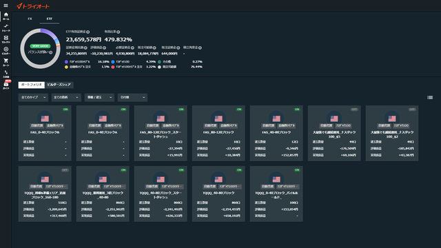 トライオートETF