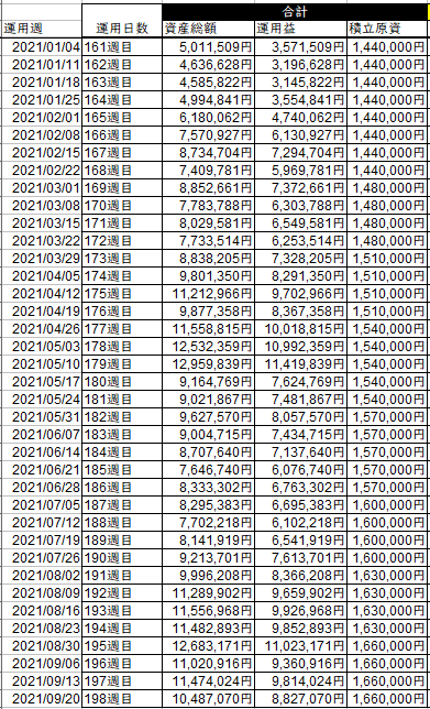 仮想通貨週次実績
