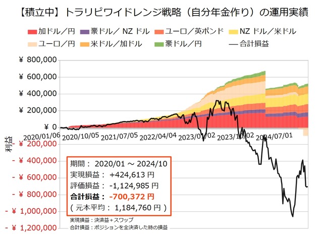 自分年金作り20241014