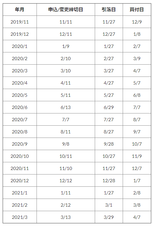 初心者ビットコインを積み立てる方法-スケジュール