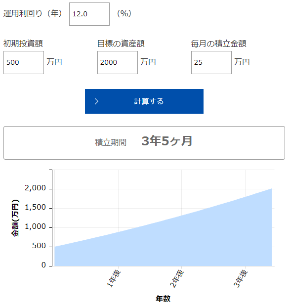 500万円スタート