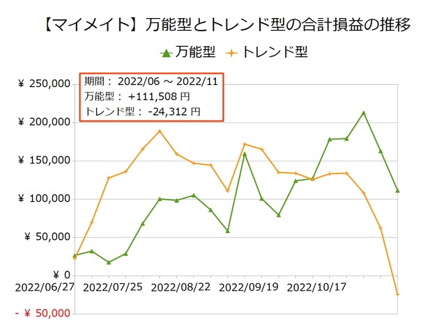 マイメイト_万能型とトレンド型20221107