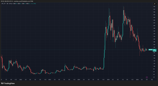XRPJPY_2026-05-09_09-54-30_9838f