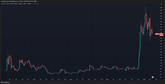 XRPJPY_2025-03-29_08-15-17_378cd