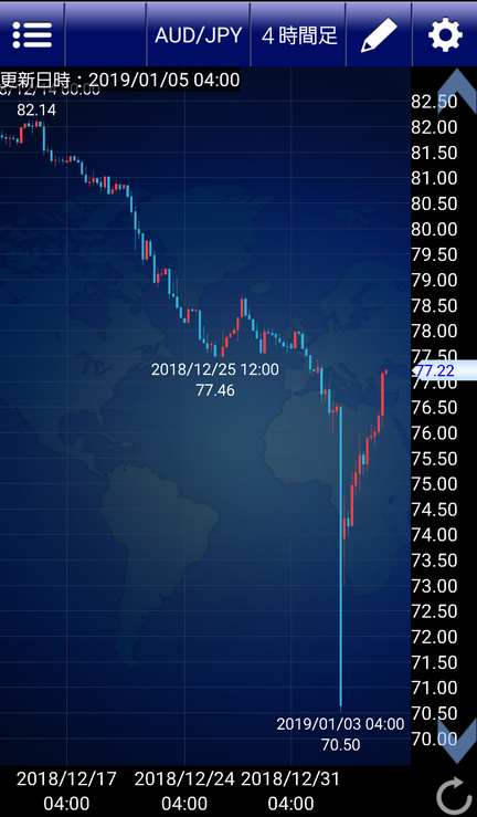 豪ドル円20190106[1]