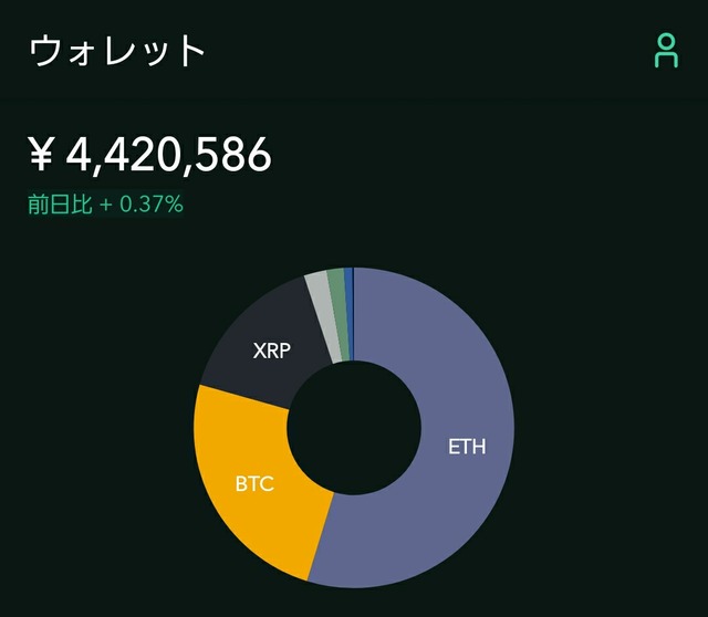 コインチェック