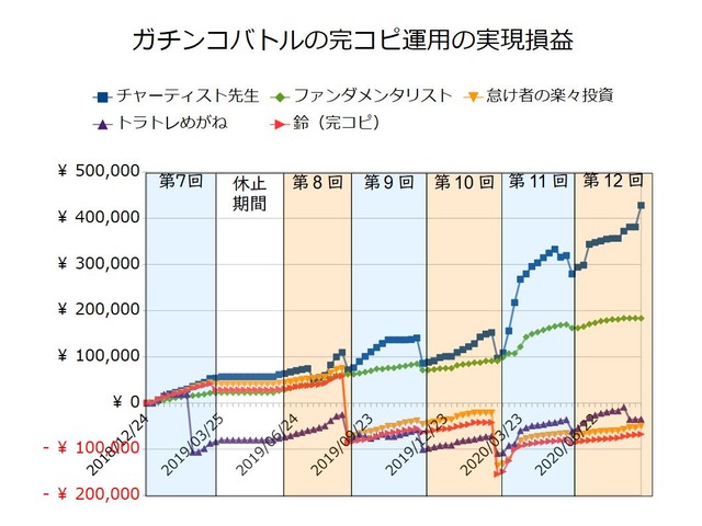 ガチンコバトルの実績20200817