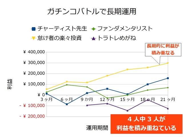 ガチンコバトル過去の実績