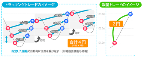 トラッキングトレードのイメージ
