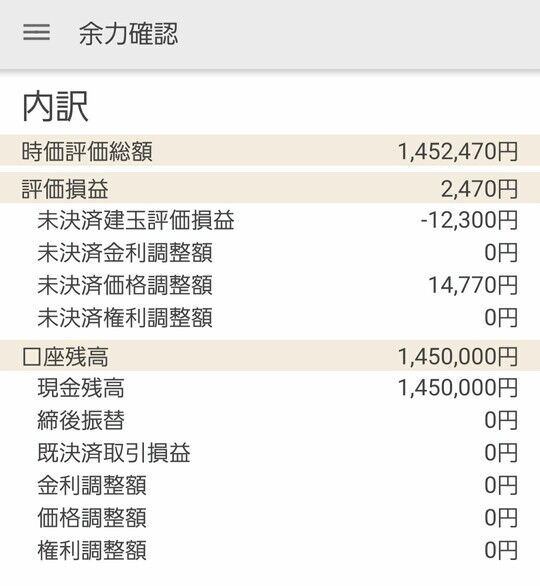 株価指数CFD