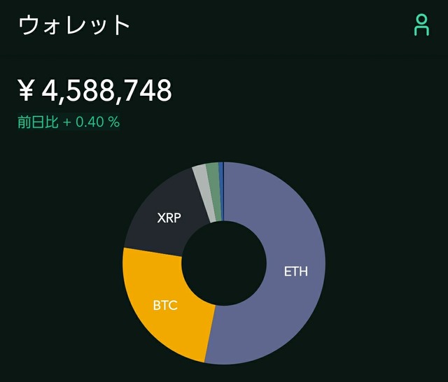コインチェック