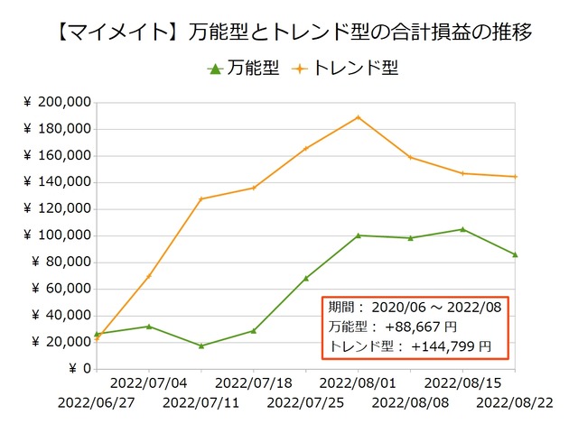 マイメイト_万能型とトレンド型20220822