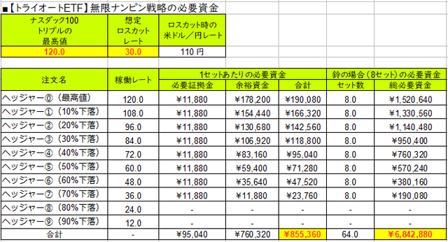 トライオートETFの必要資金-コロナショックの必要資金