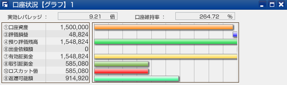 スワップサヤ取り