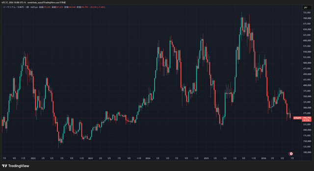 ETHJPY_2026-06-27_10-08-52_12d4c