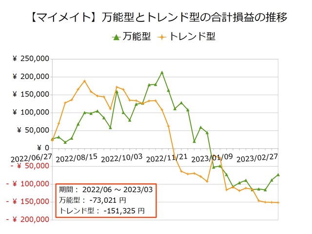 マイメイト_万能型とトレンド型20230227