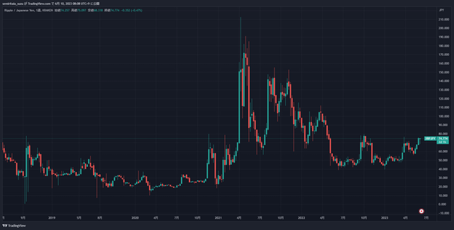 XRPJPY_2023-06-10_08-08-33_08f08